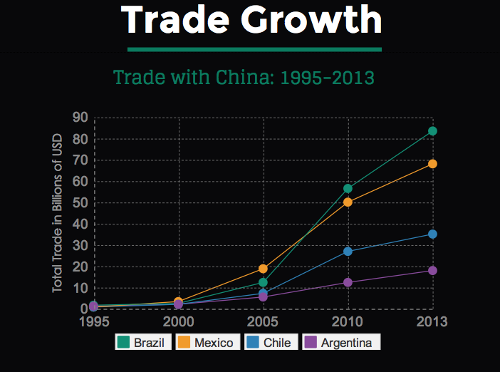 Latin Trade Articles 91