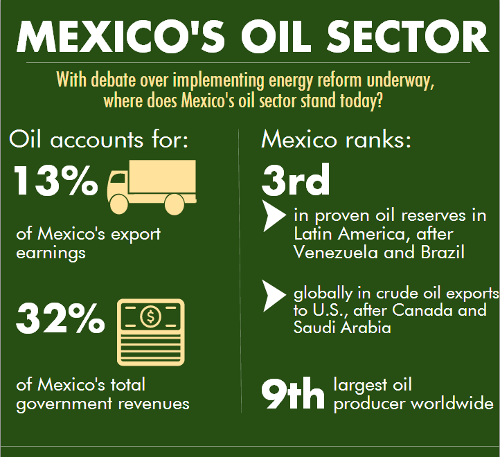 Infographic Mexico