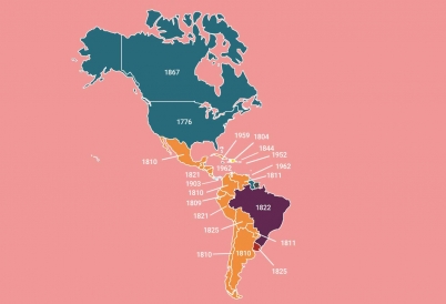 Chart: Independence in the Americas