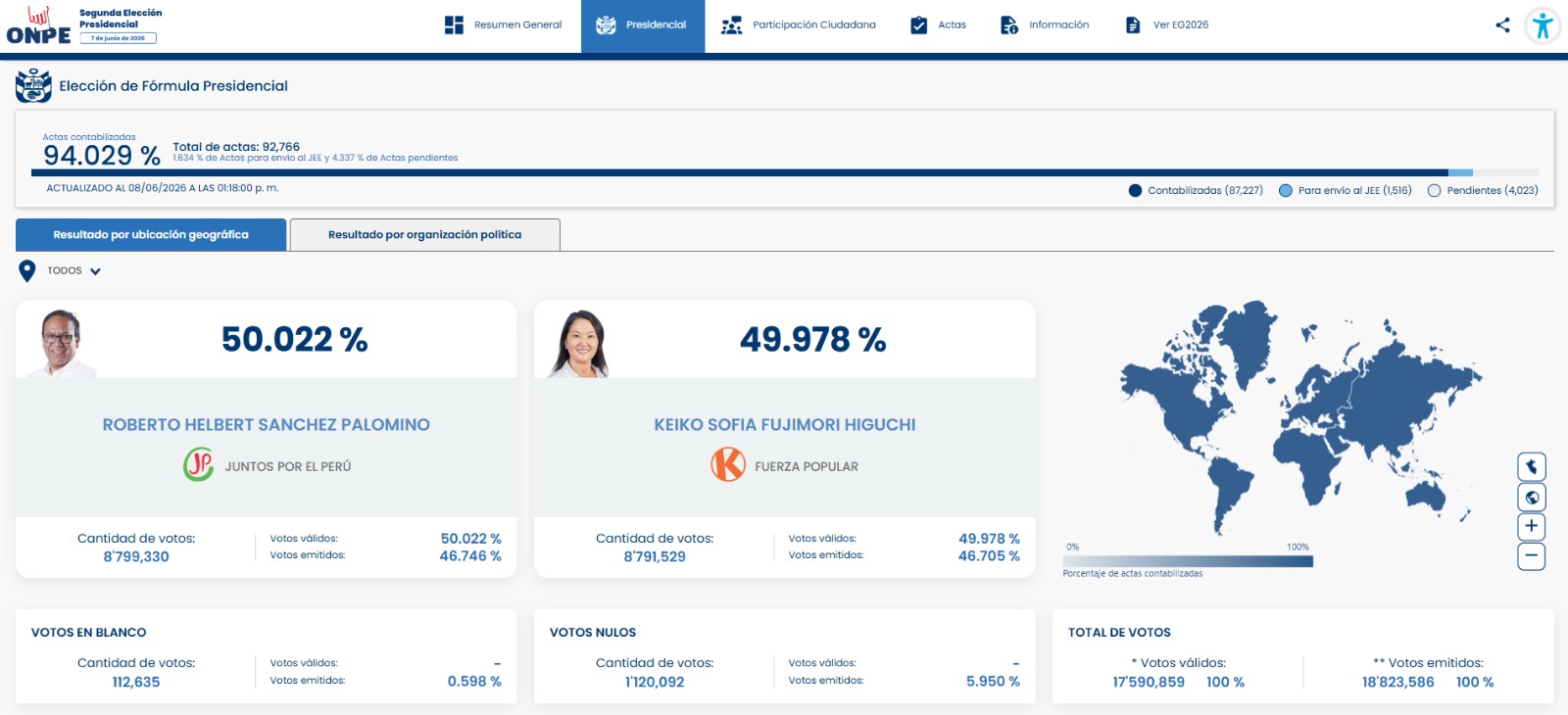 Peru runoff vote count