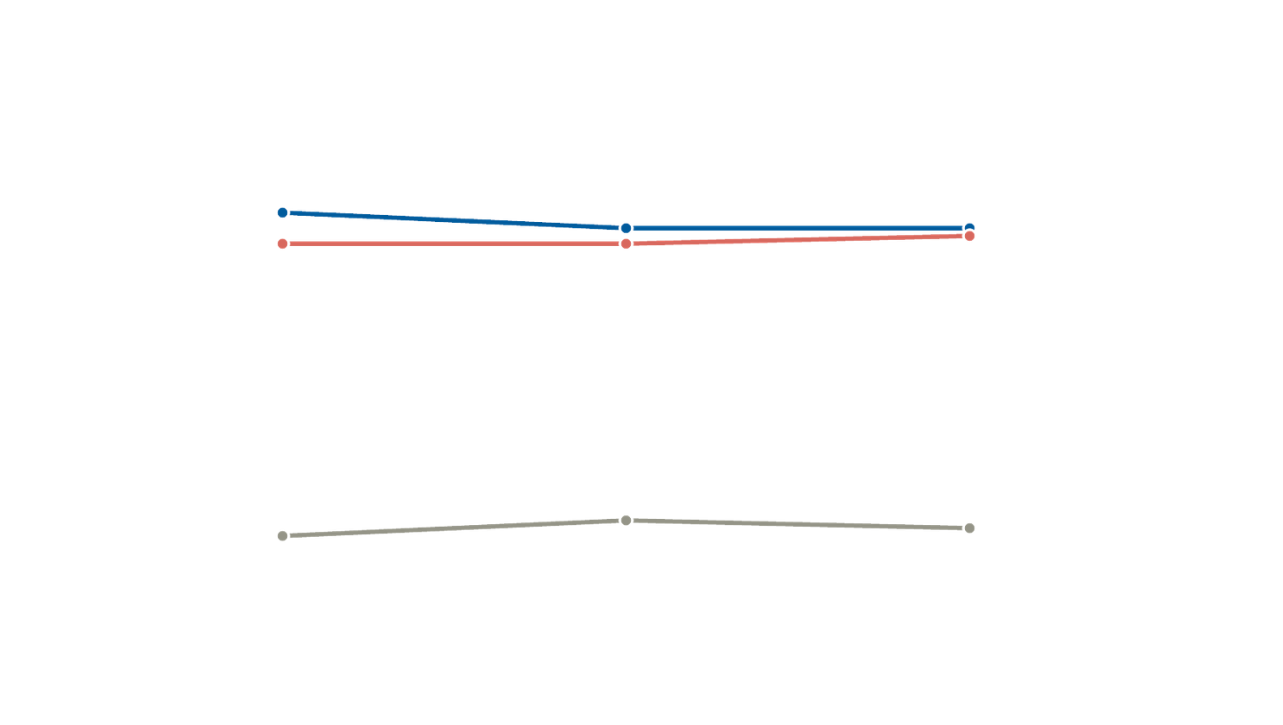 Brazil Polling