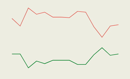 Colombia graph