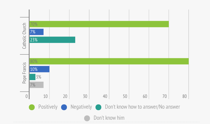 Costa Rica Religion Chart