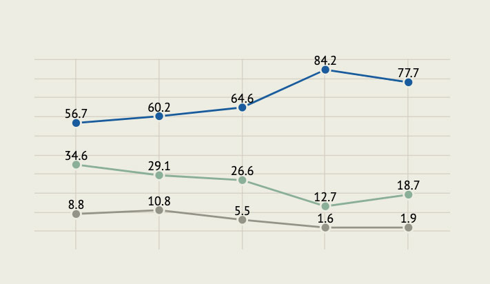 Alberto Fernández Polls