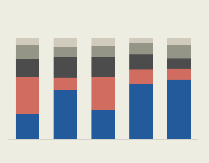 Infogram_UnitedStates_LatinovotePoll