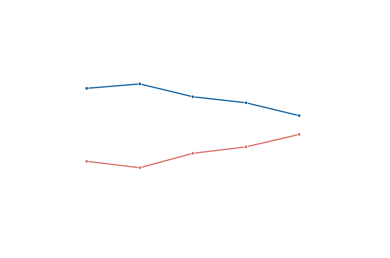 Latino Vote