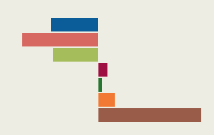 Polls
