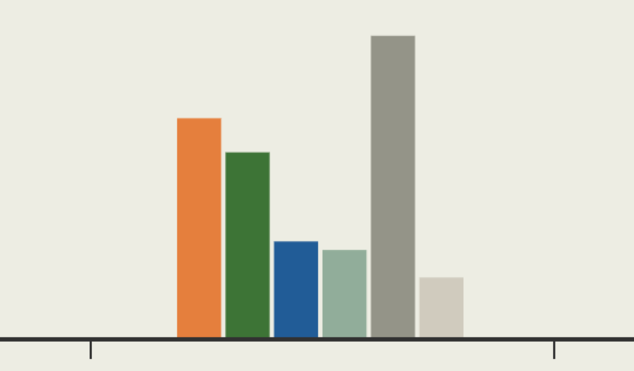 Approval Tracker: Mexico's President AMLO | AS/COA