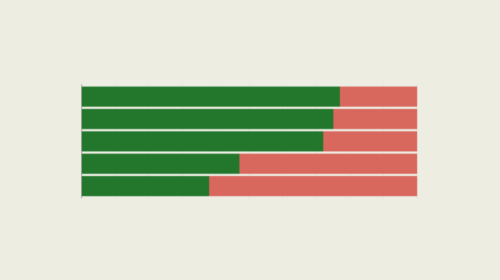Trump chart