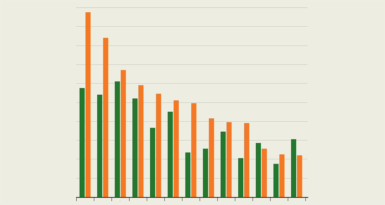 Graphic of unemployment rates