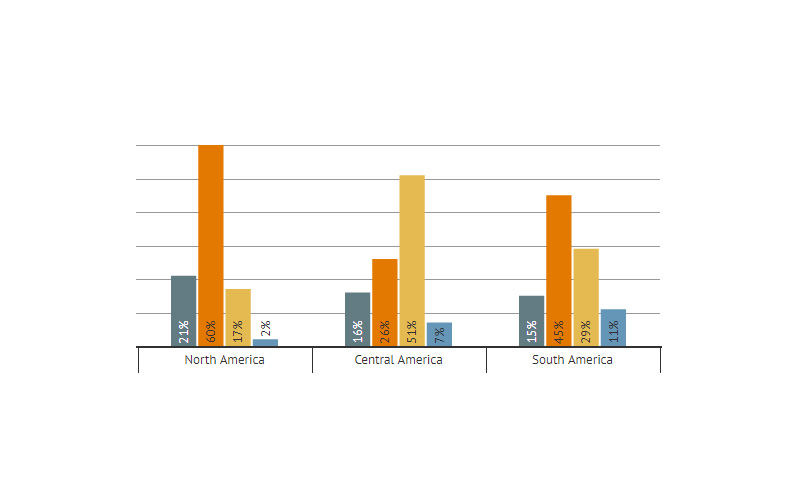 Trafficking Graphs And Charts