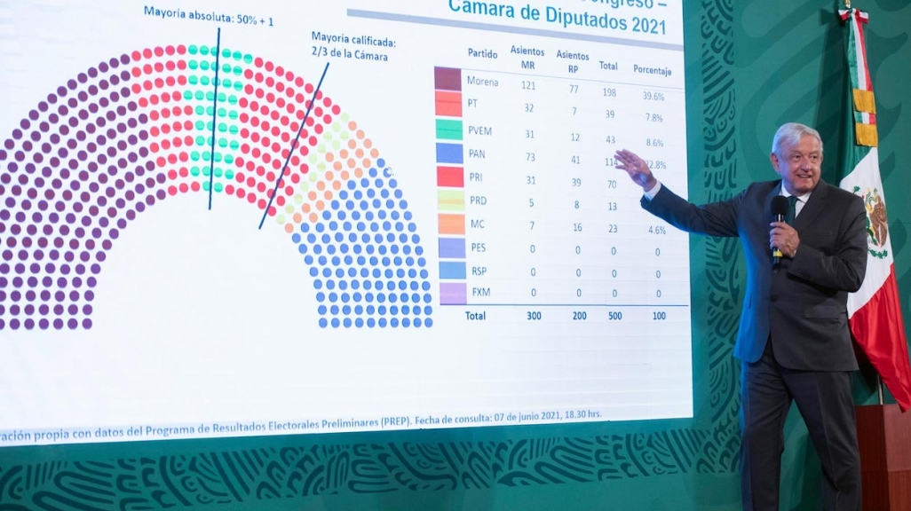 AMLO discussing midterm results. (Image: Andrés Manuel López Obrador)
