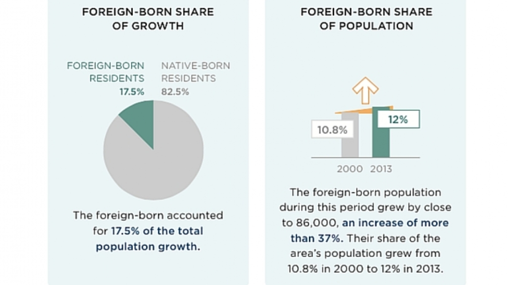 Denver immigration fact sheet