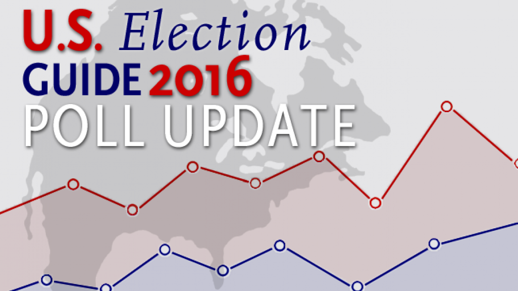 Poll Update: Hispanic Voters on the U.S. Presidential Candidates