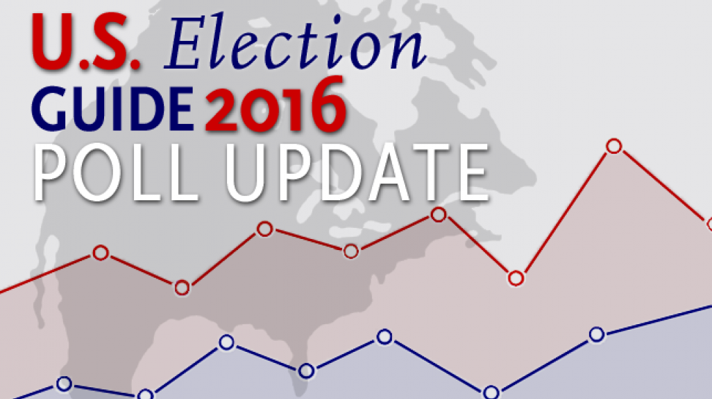 Poll Update: A Look at the Florida Electorate on Latin America Issues