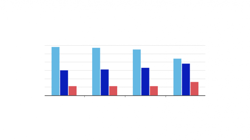 Poll Tracker El Salvador's 2019 Presidential Election AS/COA