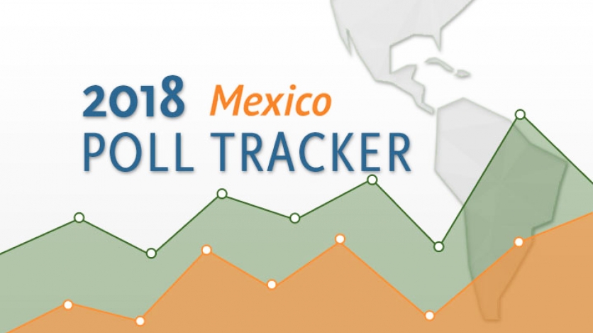 Poll Tracker: Mexico's 2018 Presidential Election | AS/COA
