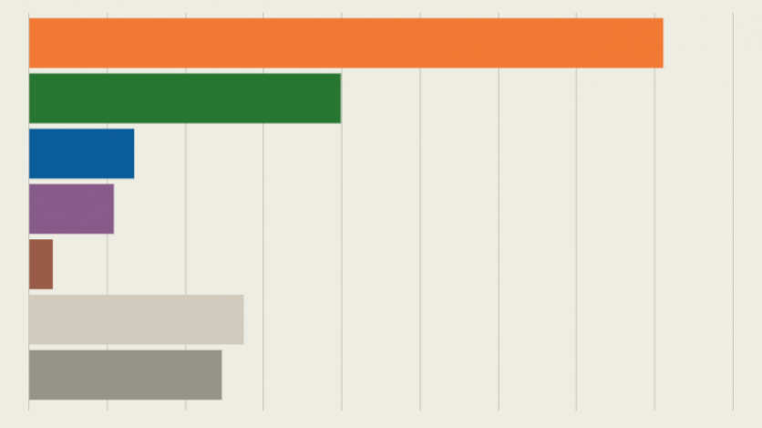 The results of the second round of the 2022 Presidential Election