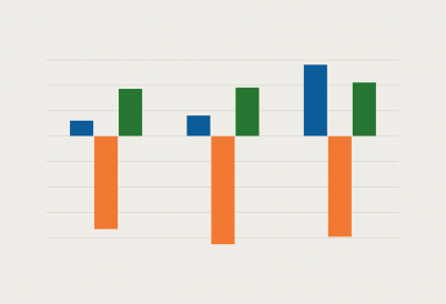 Graphic of comparative growth charts