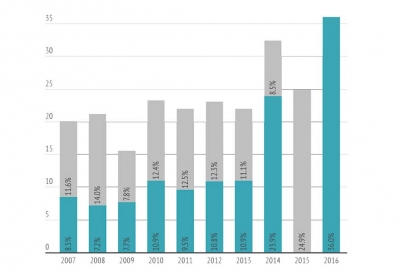 Argentina Inflation Rates