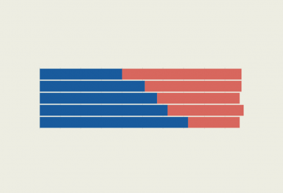 ASCOA_LatinoMidterm_graph