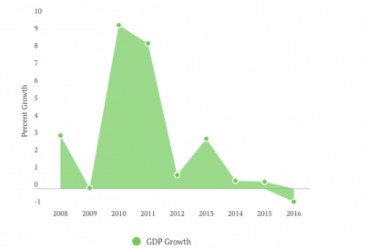 Argentina's economy and Macri's agenda