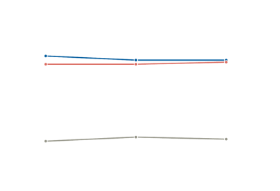 Brazil Polling