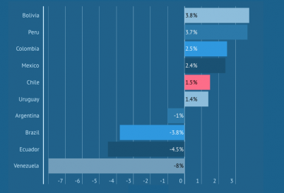 Infographic on Chile's post-copper economy