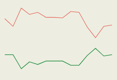 Colombia graph