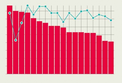 How Latin Americans perceive corruption