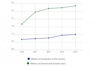 Cuban government's broadband internet plans