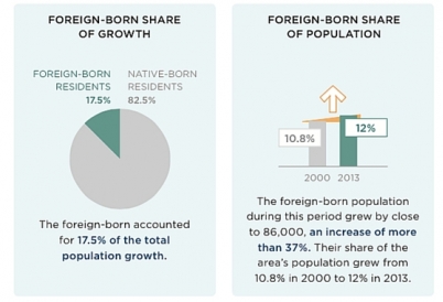 Denver immigration fact sheet