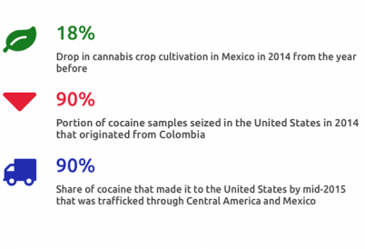 Chart: Drug Production and Eradication in Latin America