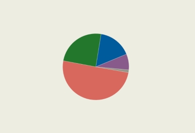 EC runoff chart