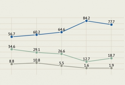 Alberto Fernández Polls