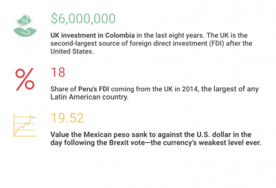 Latin America and Brexit