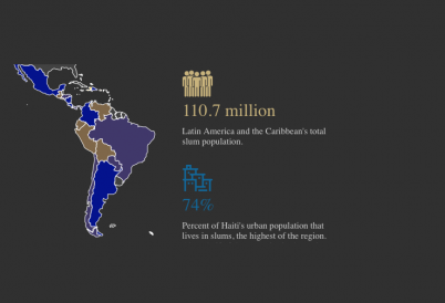 Latin America slum populations