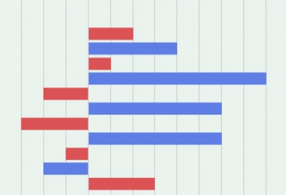 Chart: The Changing Latino Vote