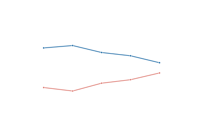 Latino Vote