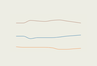 Mexico Polls