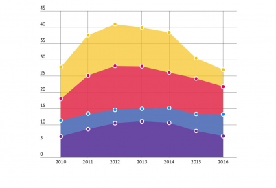 U.S. trade with Argentina, Chile, Colombia, and Panama