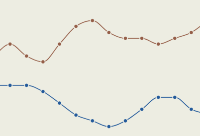 Polling