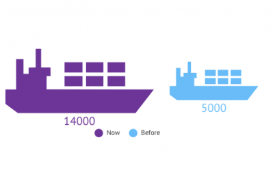 Panama Canal Trade before and after the Expansion