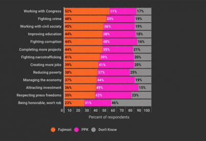 Peru's 2016 Presidential Runoff Polls