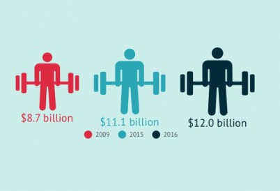 Rio Olympics revised budget