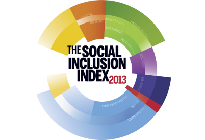 AQ Social Inclusion Index