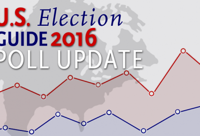 AS/COA 2016 U.S. Election Guide Poll Update