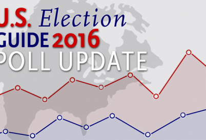 Poll Update: Hispanic Voters on the U.S. Presidential Candidates