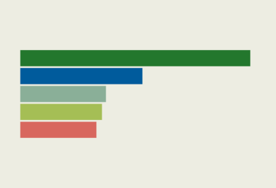 UY poll tracker