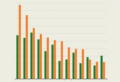 Graphic of unemployment rates